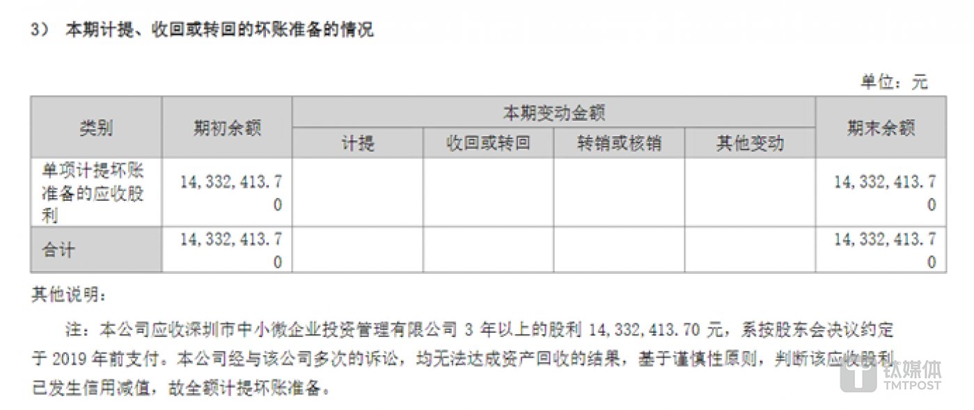图源：兆新股份2024年半年报