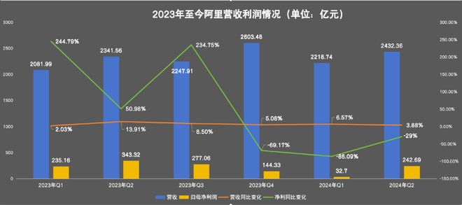 阿里想冲,京东想稳