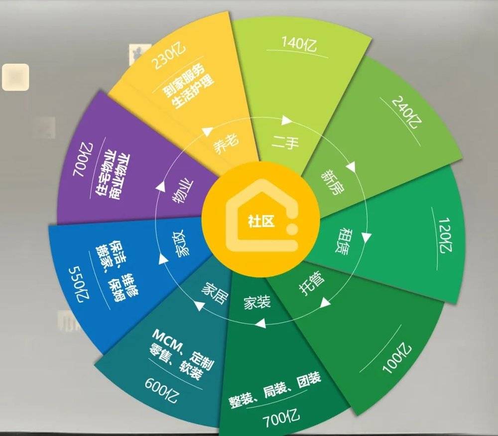 「地产难道要开始吃悲观红利了？」