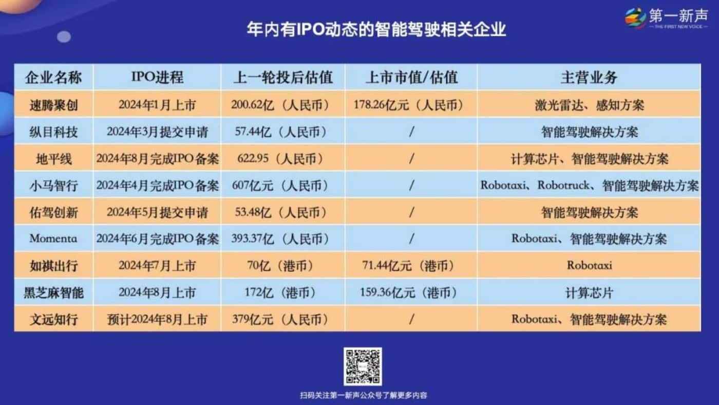 「智能驾驶」掀起IPO浪潮，谁将举杯？谁在焦虑？