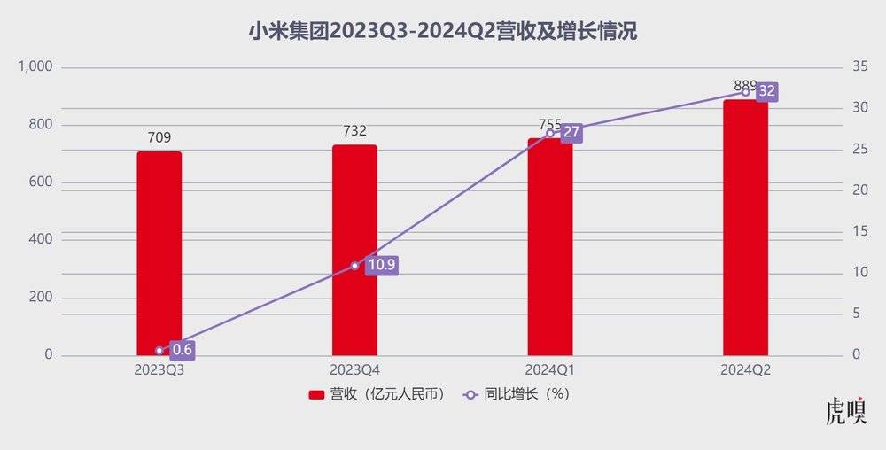 雷军上岸了