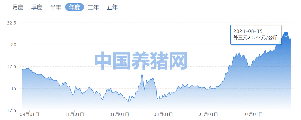 资本毁掉了猪周期