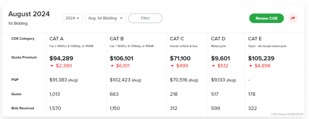 中国「高端车」，席卷新加坡