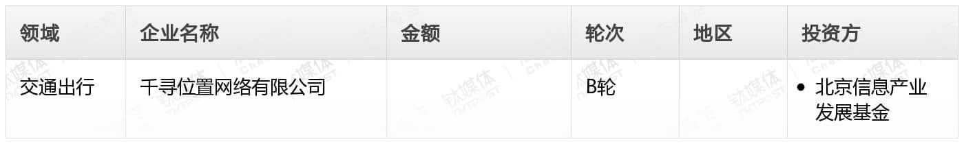 金桂财经Pro创投周报：第35周收录99起融资事件