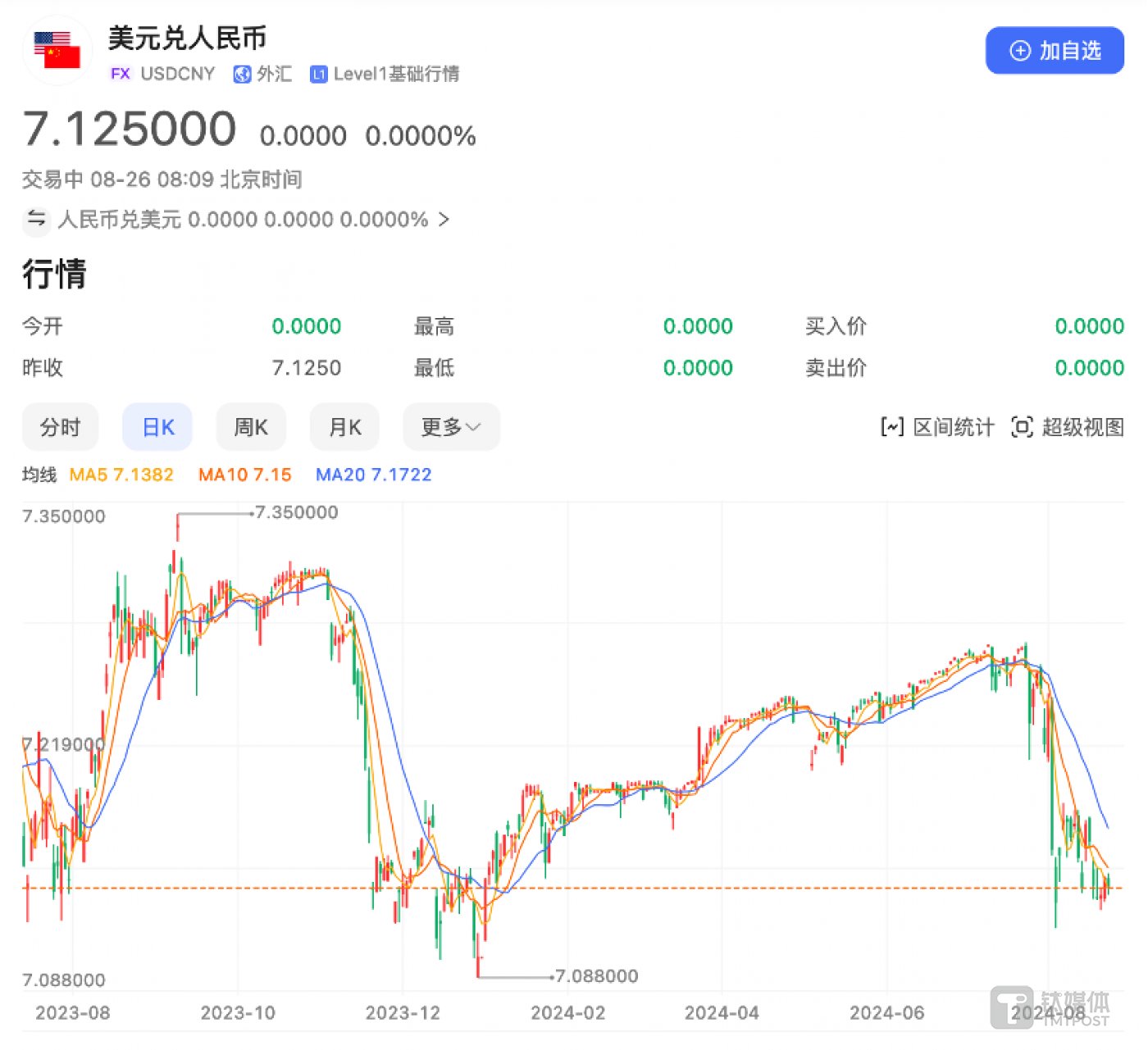 图片来源 @百度股市通
