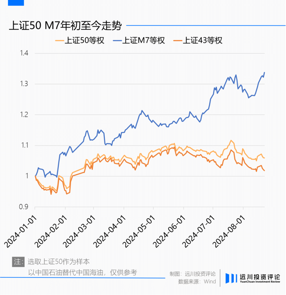 谁把四大行买出了新高？