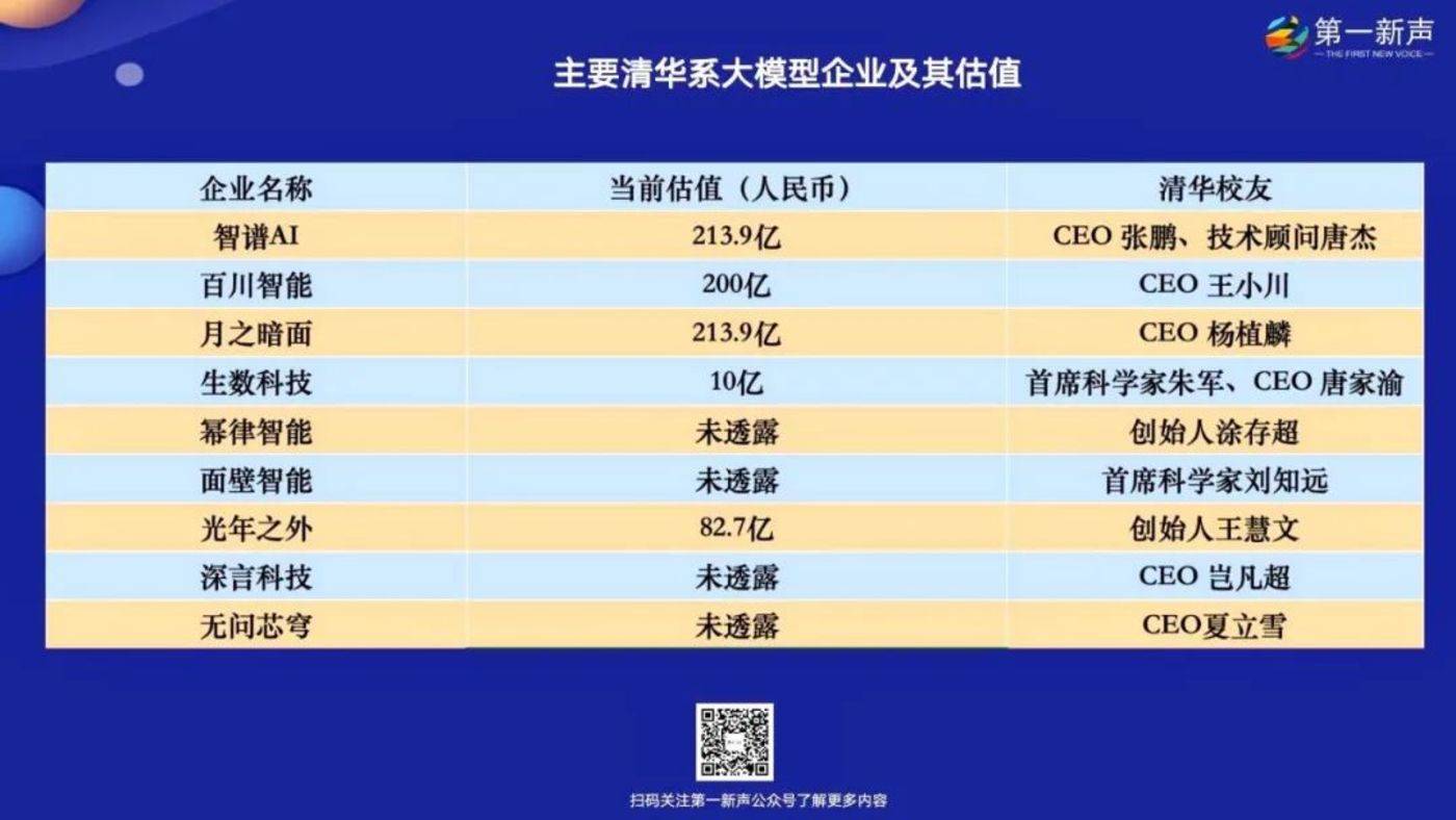 5年千亿估值，清华系大模型的崛起之路