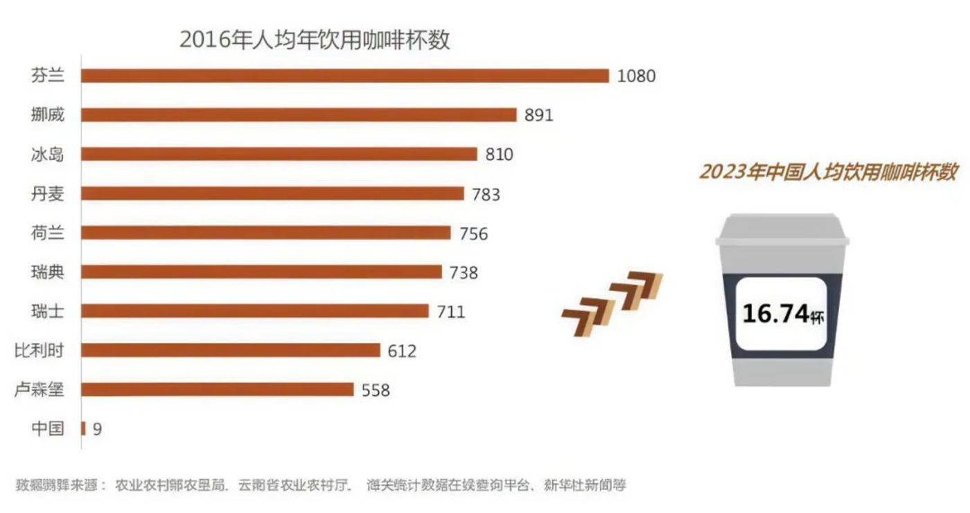 三年5万家便捷店，库迪抄「底」能成吗？