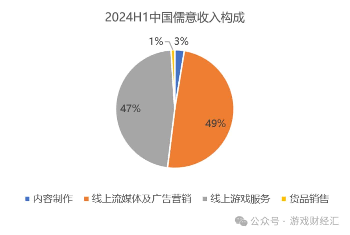收入增长近20倍，一游戏发行商崛起，今年最猛黑马？