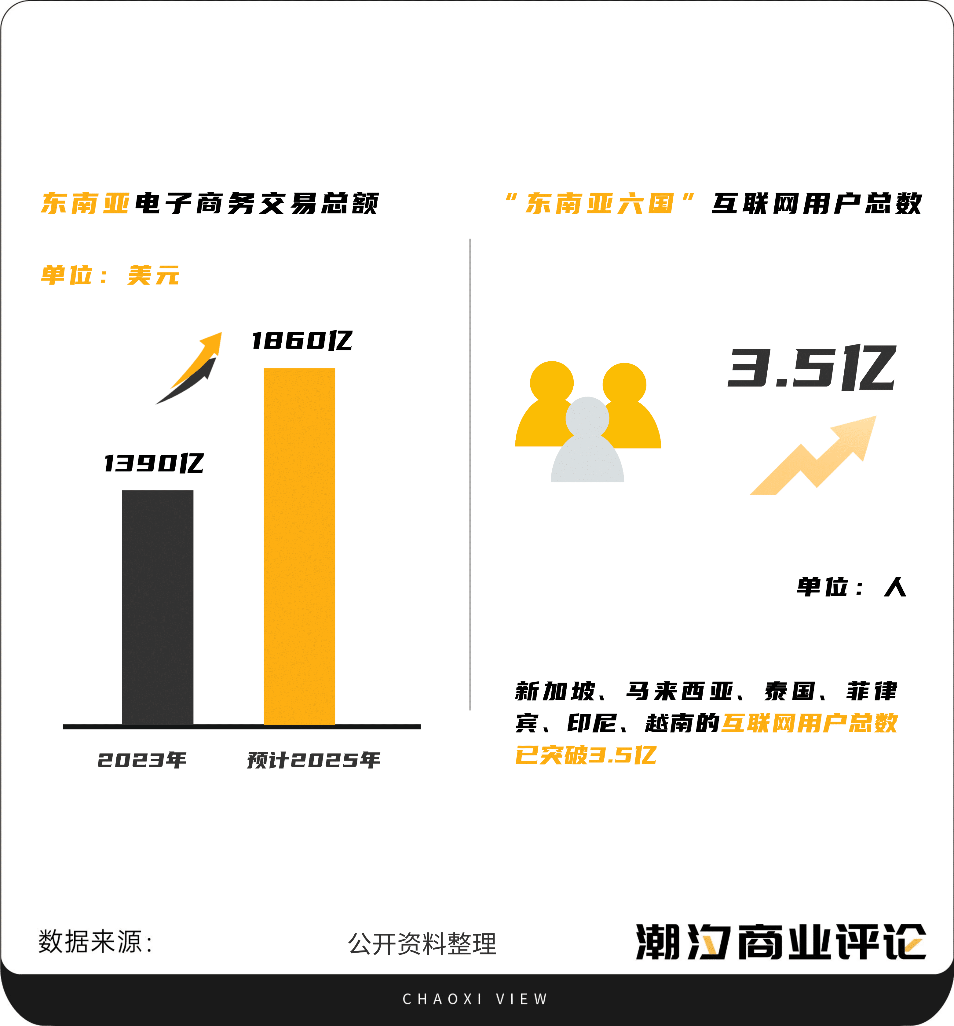 破晓之战：物流「三剑客」扬帆东南亚