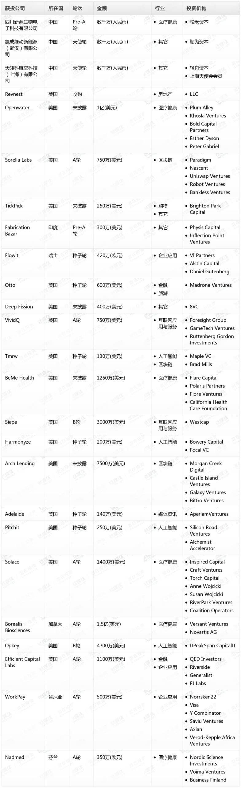 金桂财经Pro创投日报：8月23日收录投融资项目25起