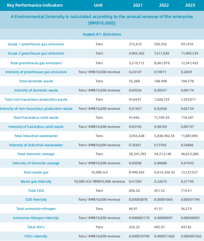 比亚迪：减碳不如卖车努力