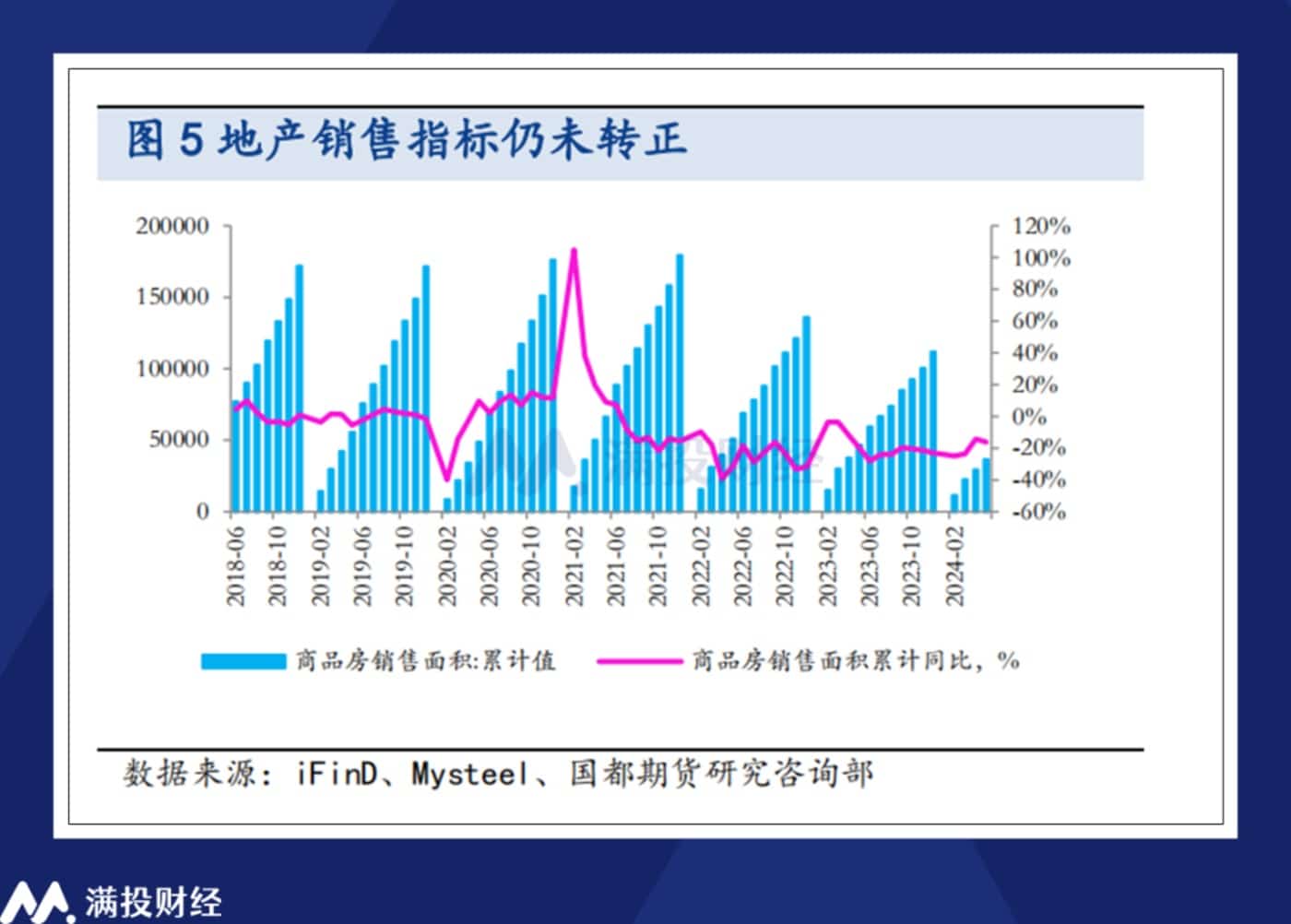 存量房贷利率下调预期提升，地产优化政策将如何落地？