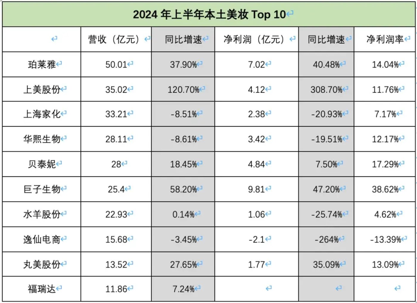 本土美妆这半年，用钱砸出来的口红效应