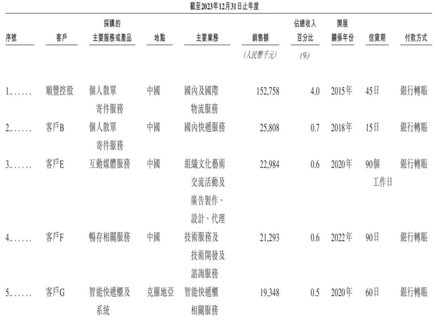 你在电商的退换货，救了快递柜一哥的IPO
