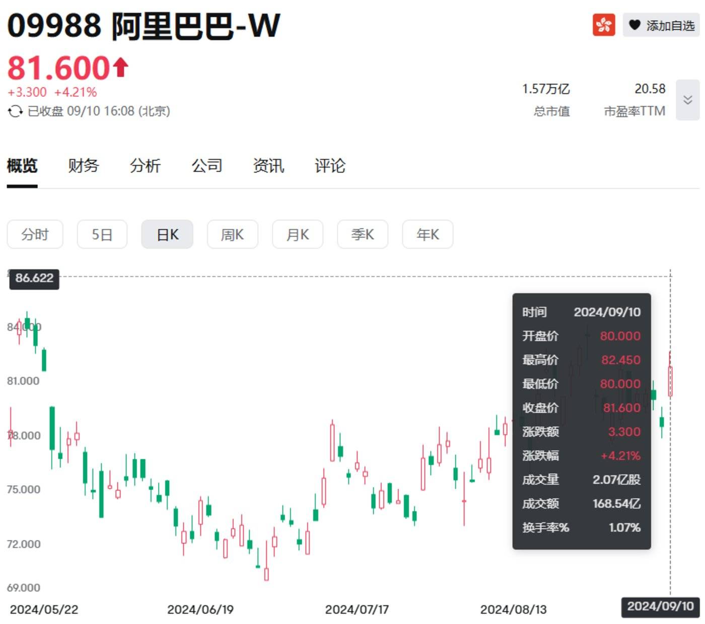 港股通「大洗牌」，这是一场「双赢」还是一次「交易」？