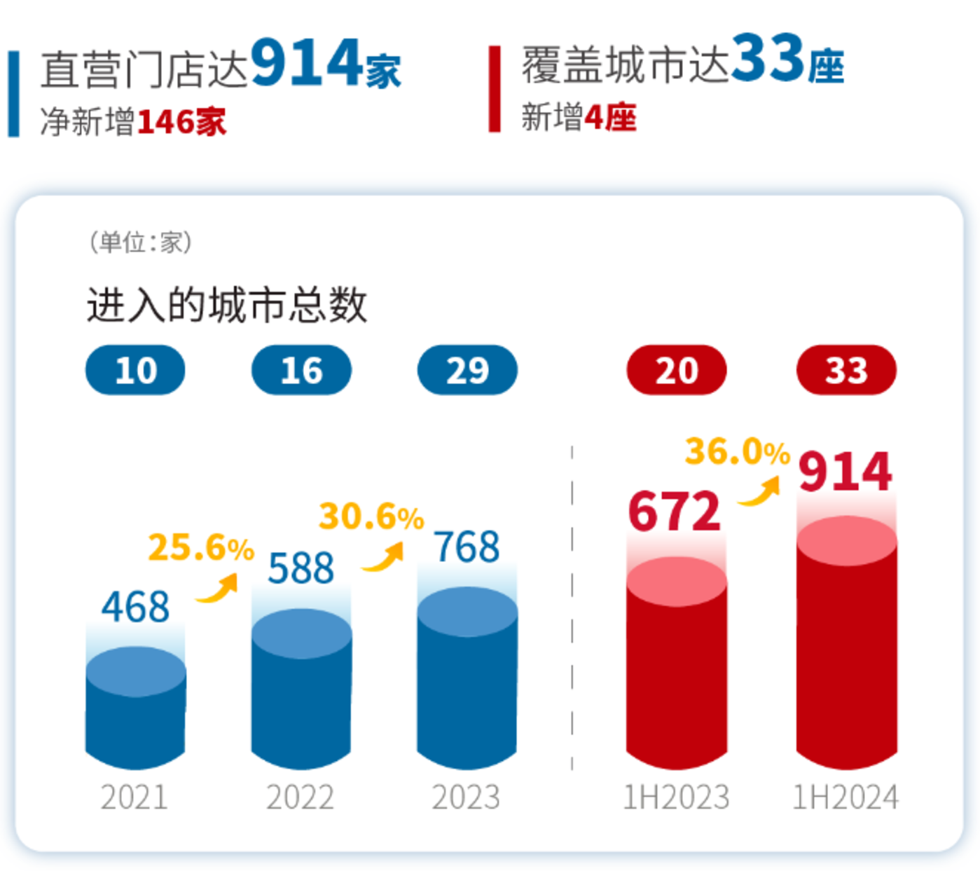 餐饮一片哀嚎，这家网红披萨店却逆势爆火