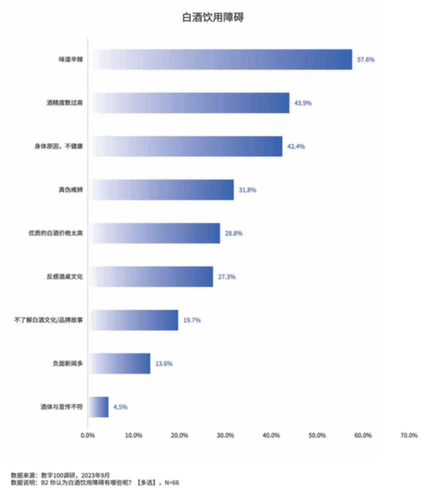 「酒客」迭代，白酒市场有哪些变化？