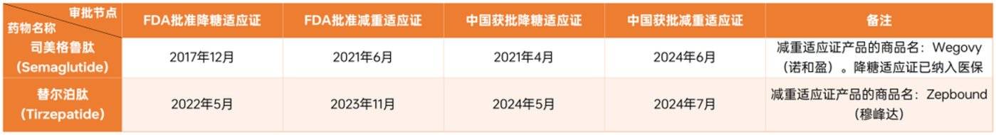 700元一支的减肥针，身材瘦了、药企肥了