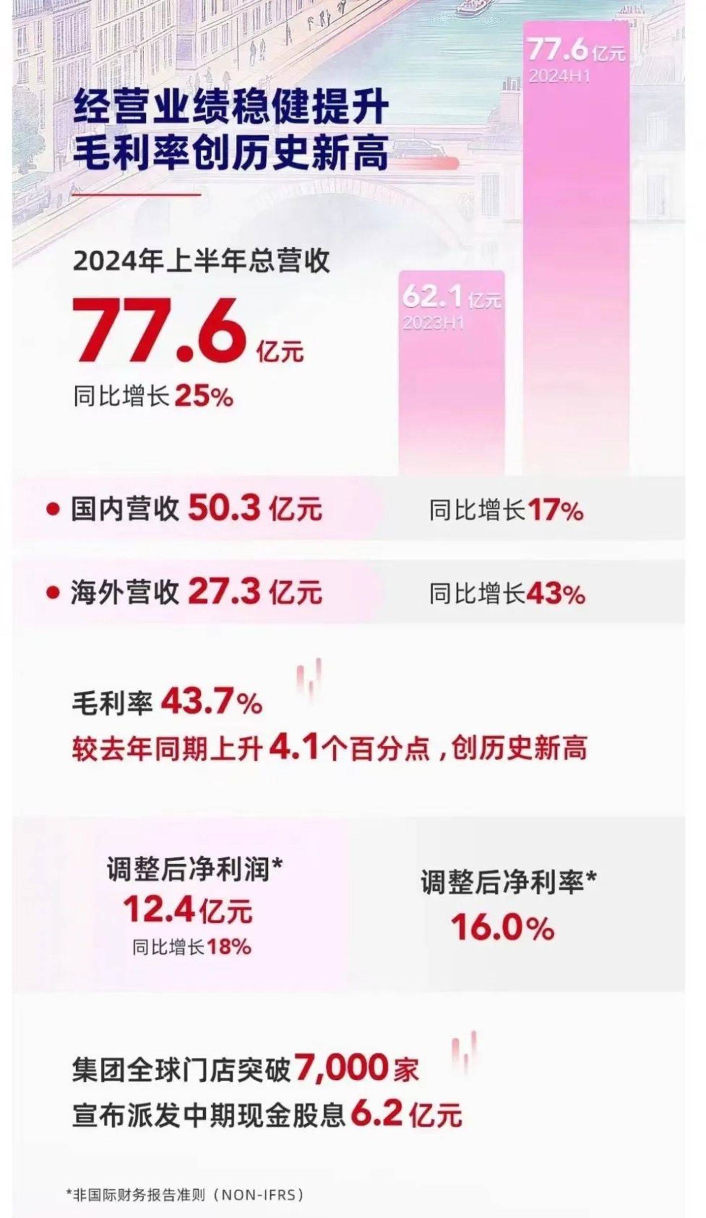 名创优品半年IP授权费高达1.83亿，这笔钱花给了谁？
