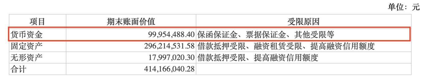 鼎汉技术：大股东拟「输血」不超2.56亿，仍难解资金「饥渴」
