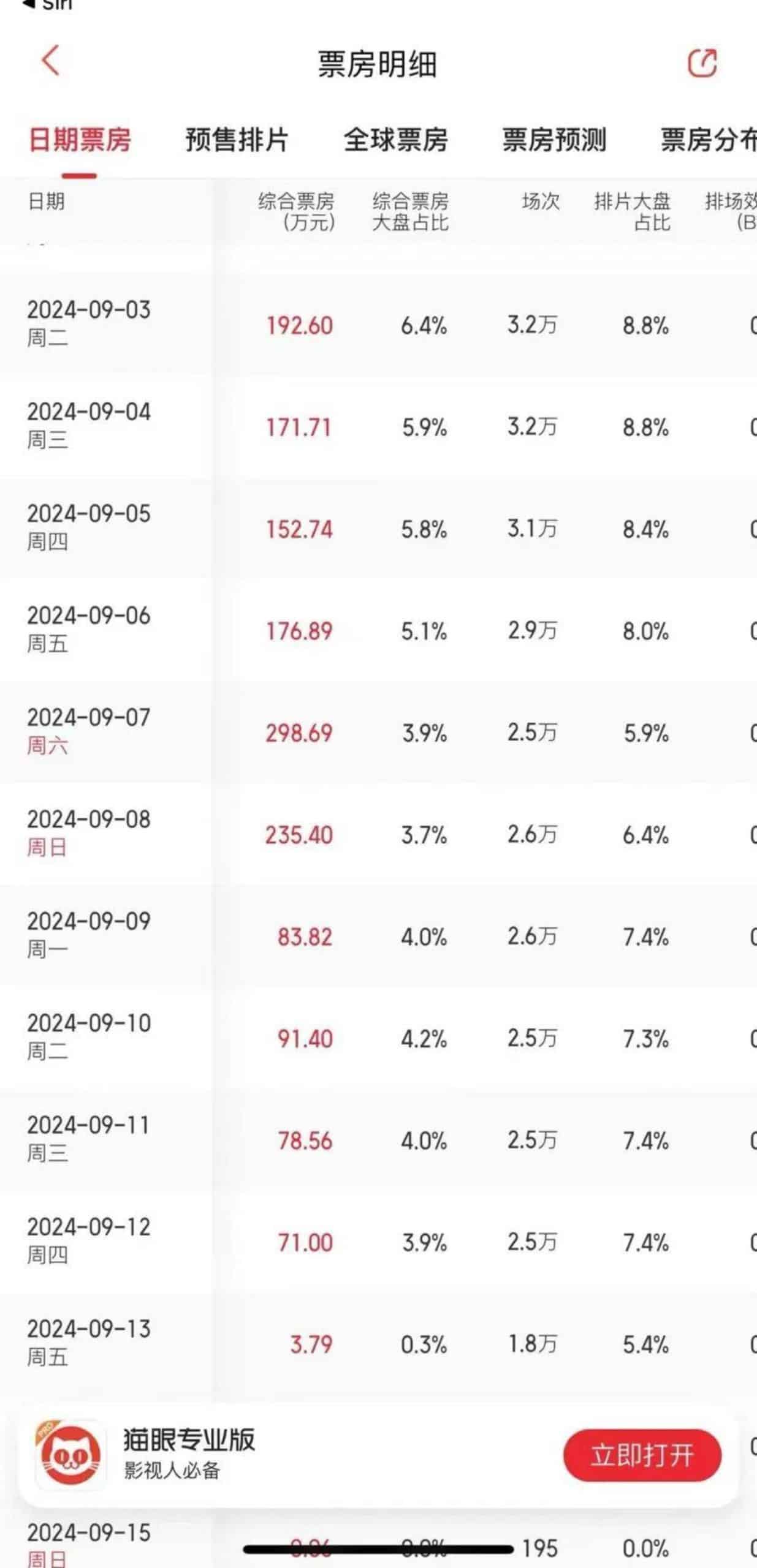 从影视圈黑马沦为「仙股」，欢喜传媒也没辙？