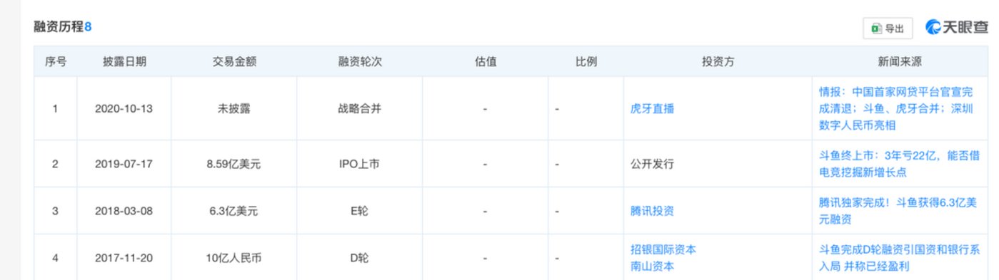 合并不合斗鱼并无所谓，虎牙需要自己的「小杨哥」