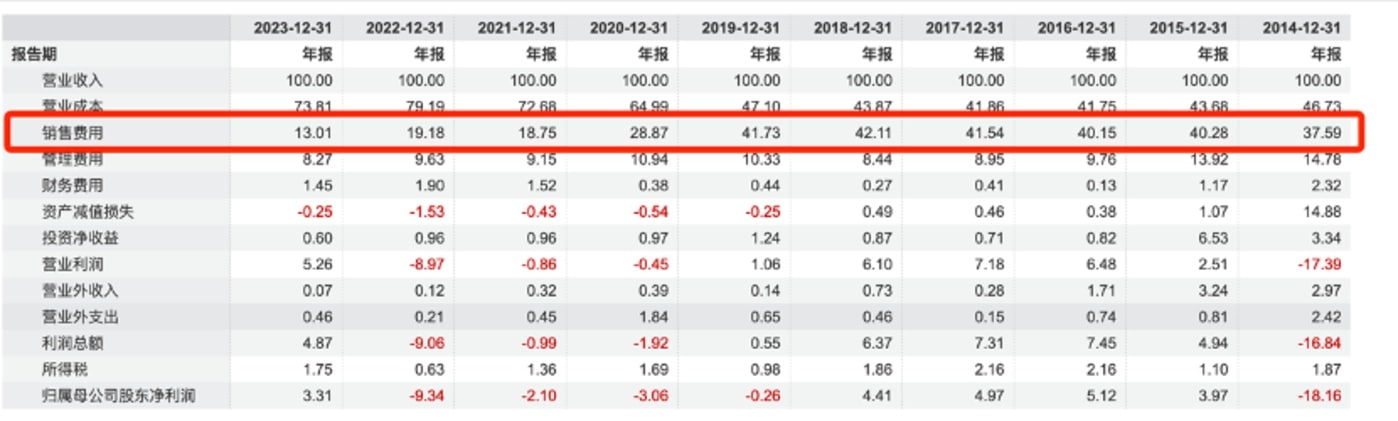 美团拼好饭是「利」还是「弊」？