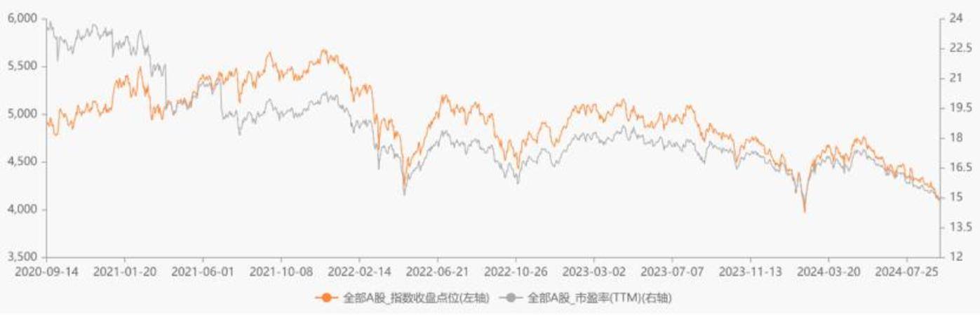 A股估值榜：我们已处于十年低点