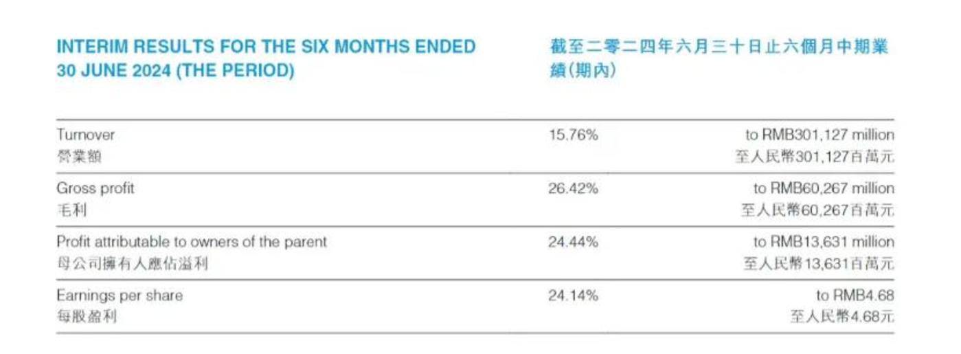 比亚迪，不想再打「价格战」？