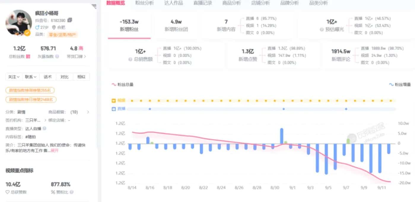 辛巴再遭封禁，大促前的主播互踩已成固定套路？