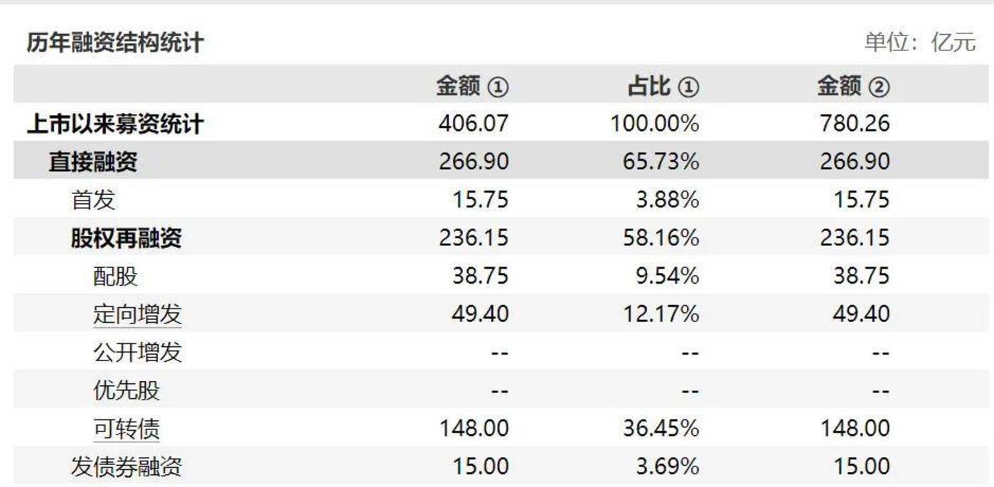 从「市值一哥」到「亏损王」，过去两年隆基绿能经历了什么？
