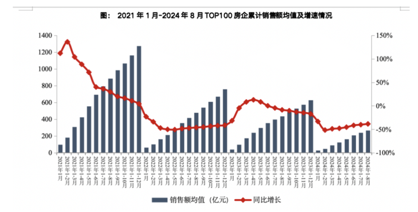 盘点房企中报，如何应对当下挑战？