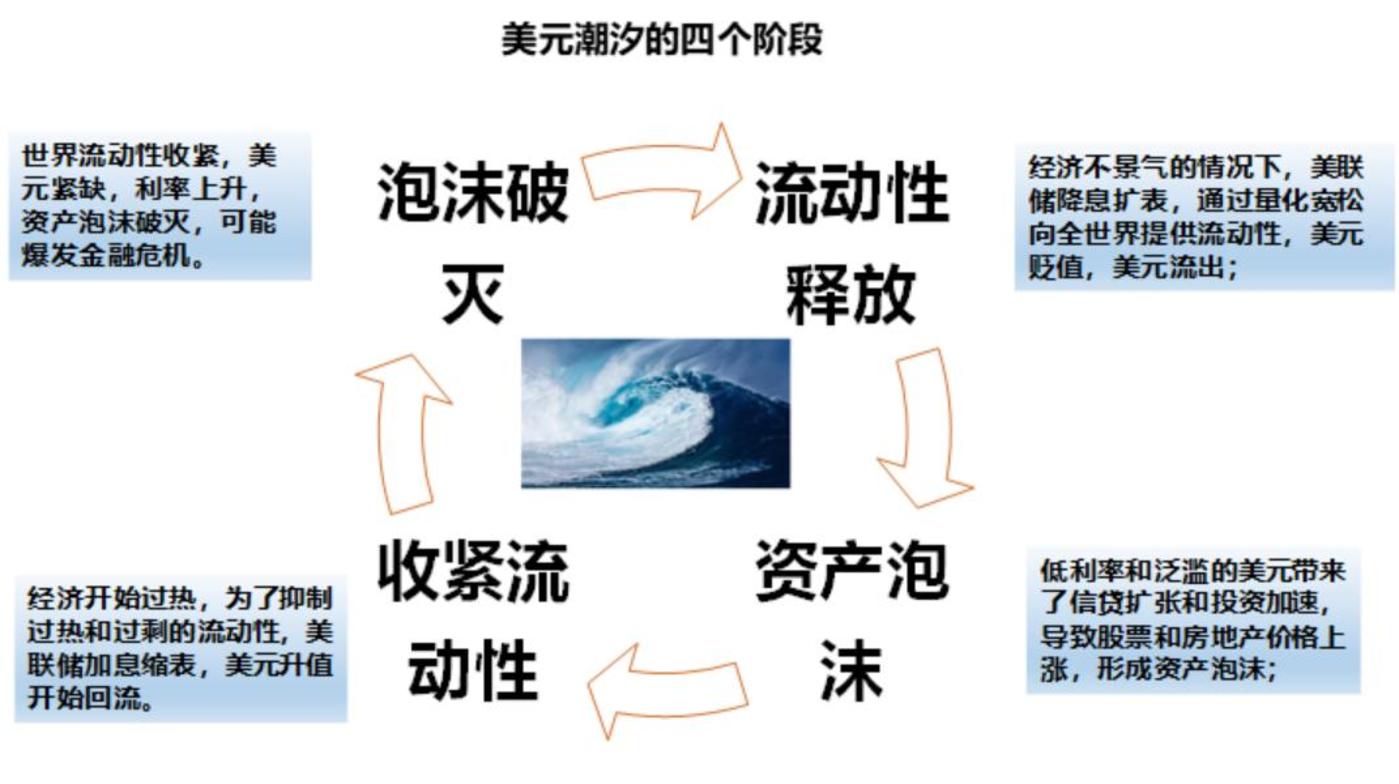 繁荣与萧条，价值与毁灭：老虎基金那些幽暗岁月