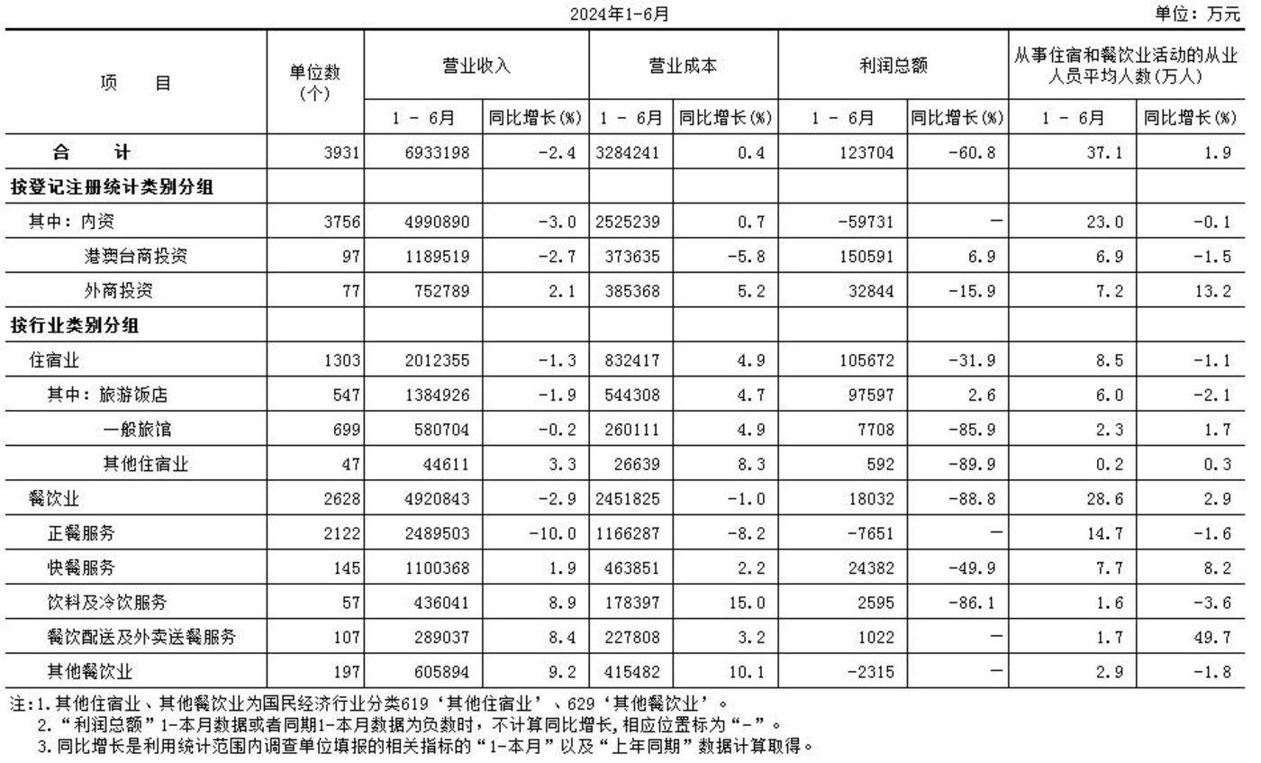 困在「线上」的餐饮商家