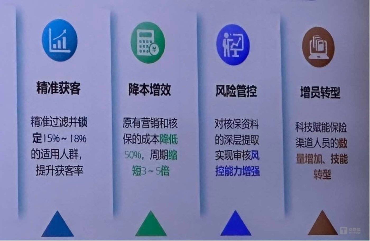 未来十年内，前台工作仍无法被完全替代｜金桂财经金融