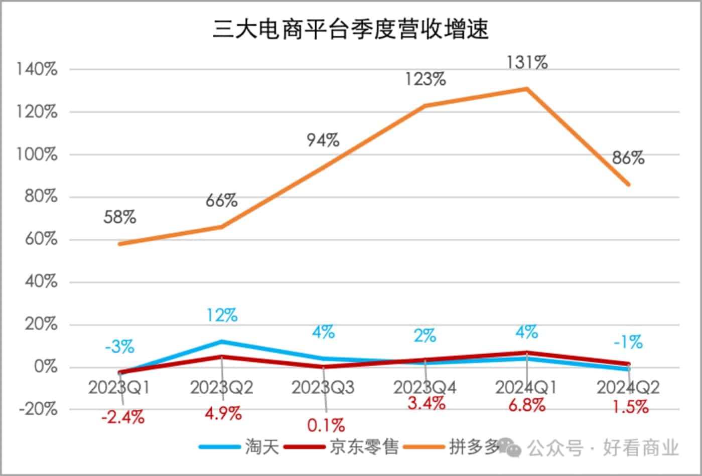 电商竞争新焦点：为商家减负