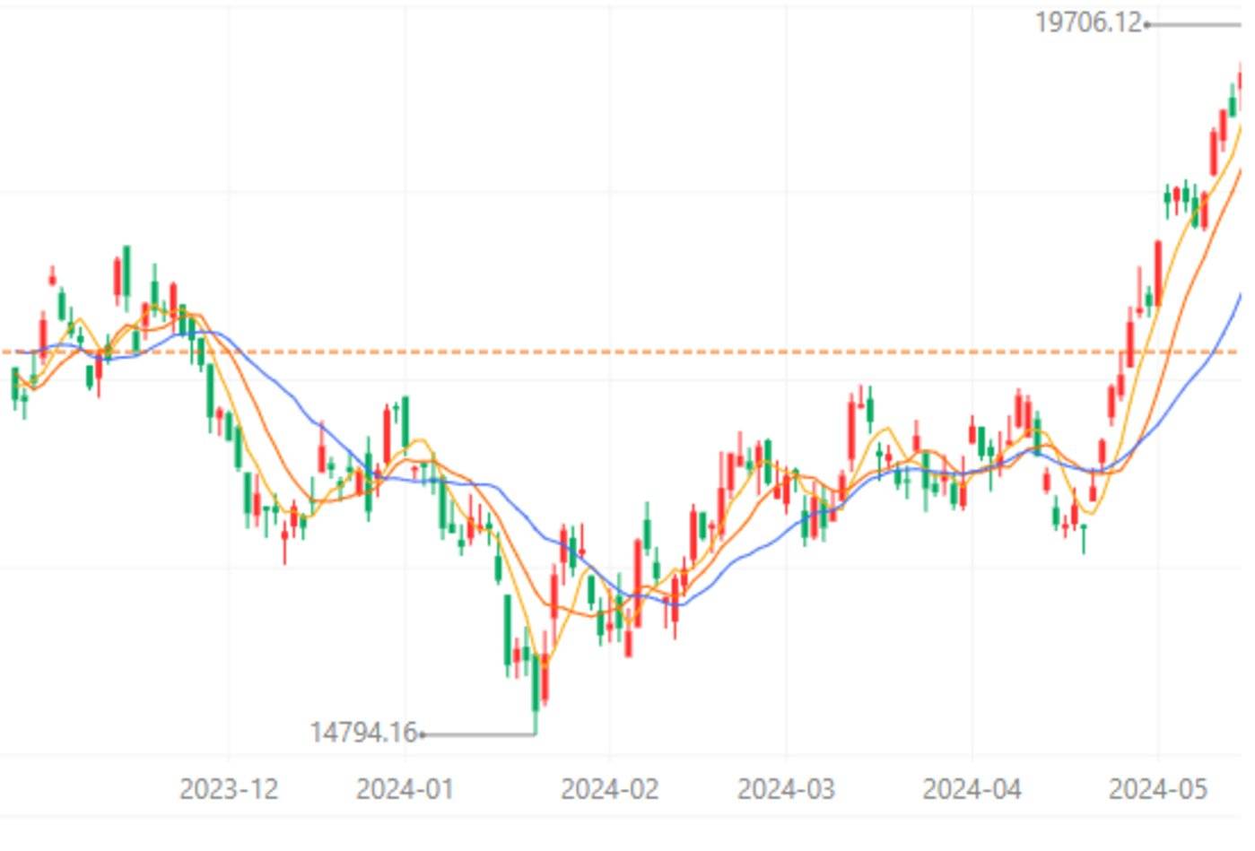 美国即将降息，港股的布局时机来了？