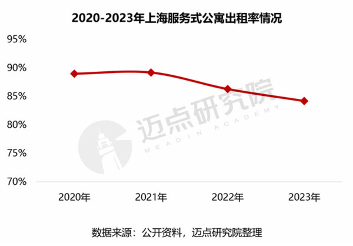 长租公寓，要抢酒店「饭碗」了