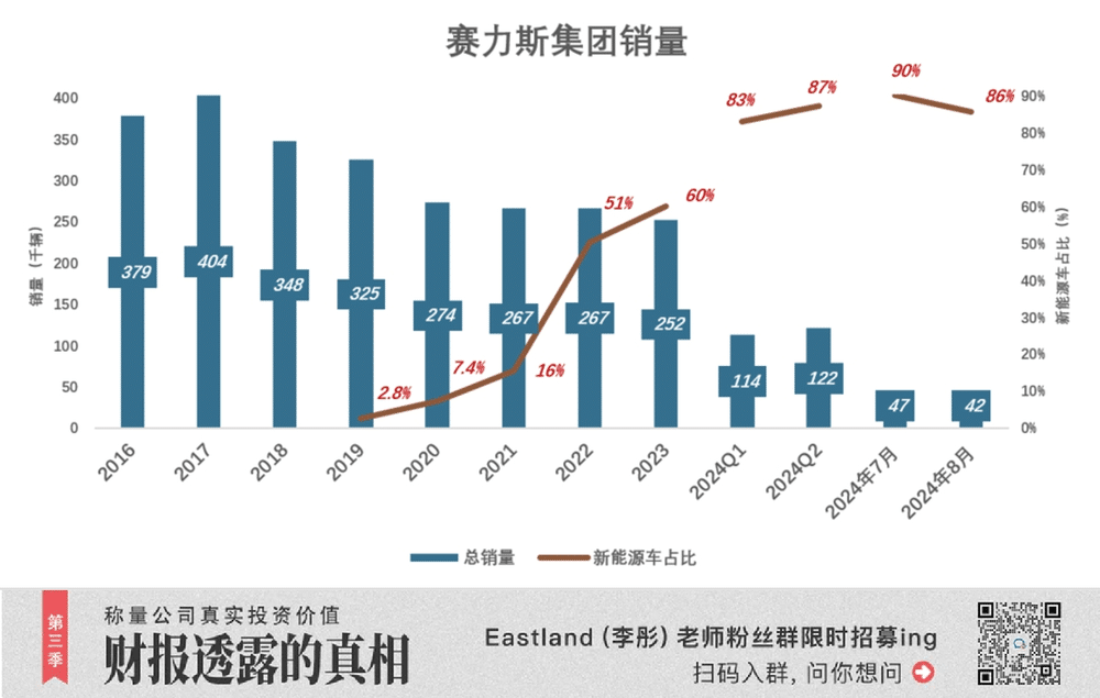 赛力斯想当「大太太」
