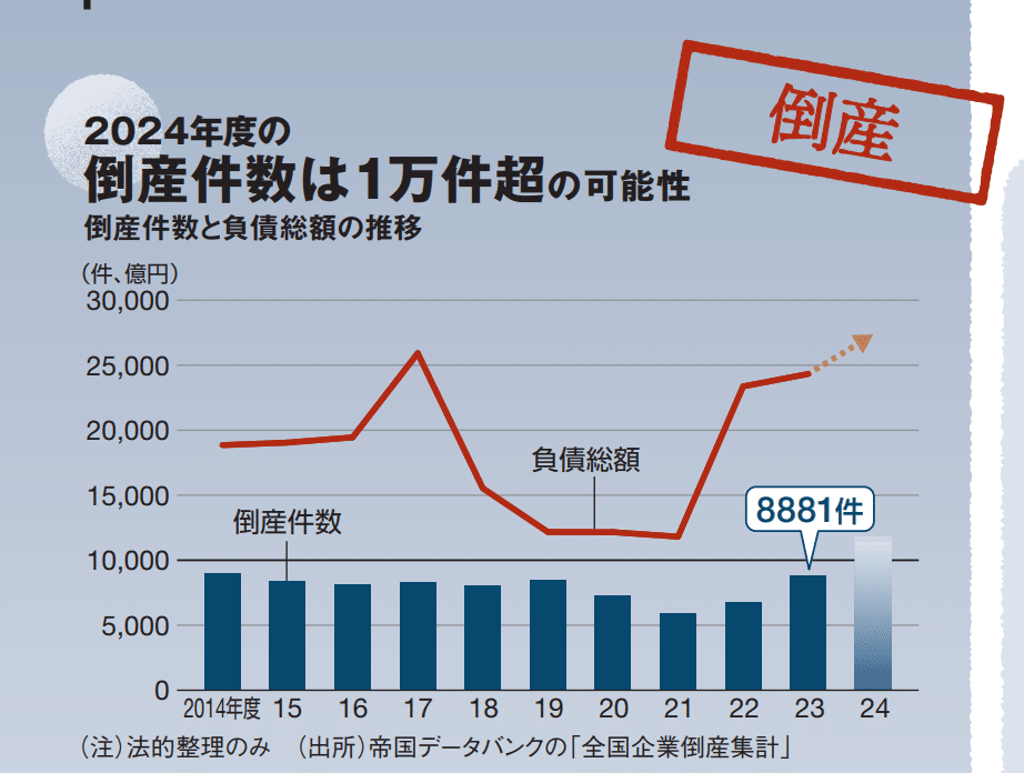 百年老店，在竞争中倒下