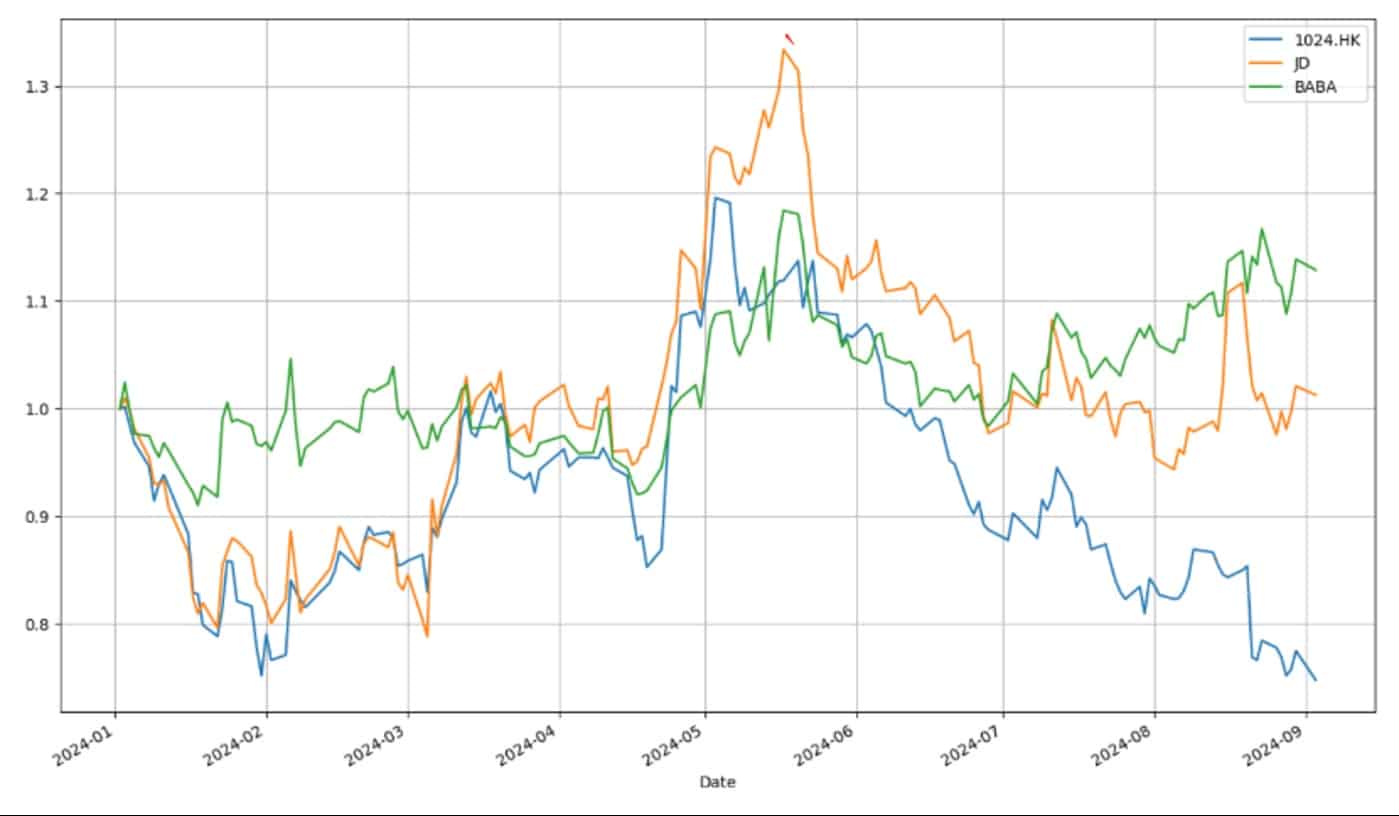 赚钱多了市值反缩水，快手这是怎么了？