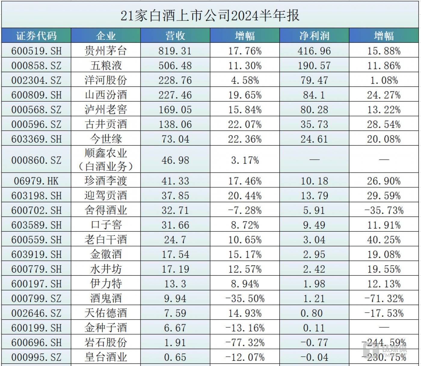 （数据来源：上市公司公告，金桂财经制图）