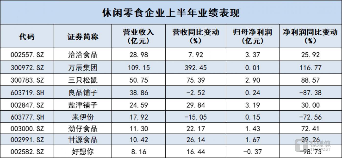 数据来源：半年报，金桂财经制表