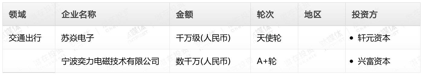 金桂财经Pro创投周报：第37周收录53起融资事件