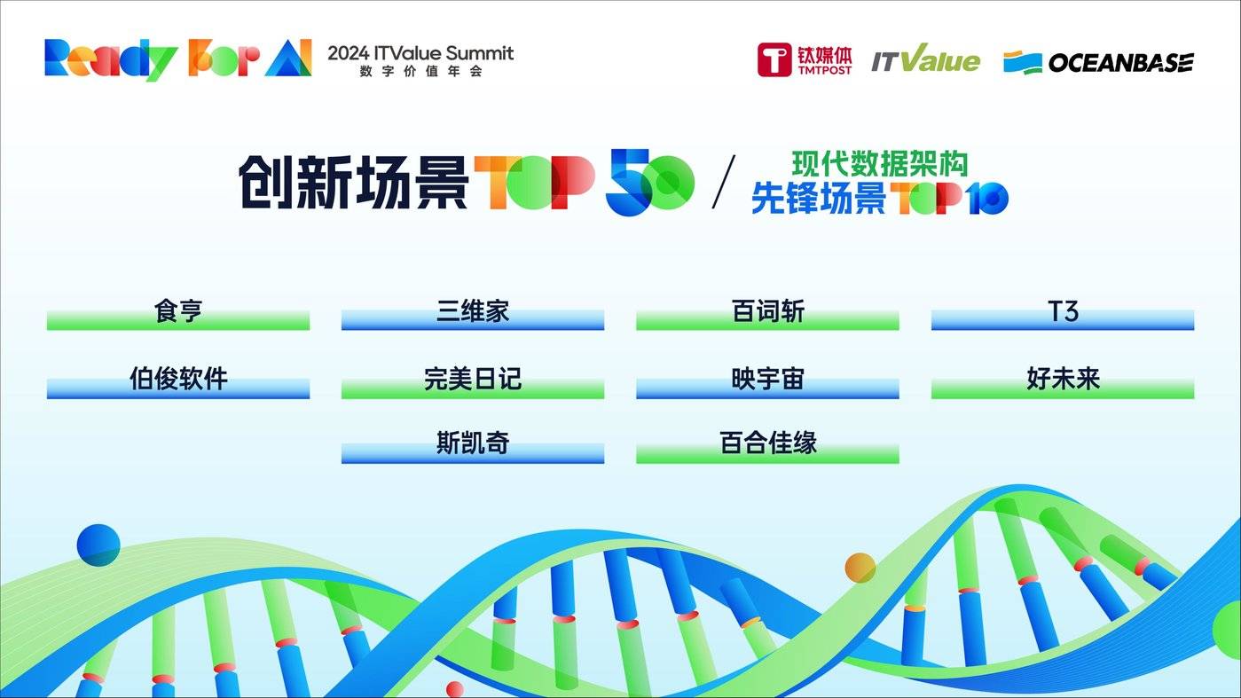 「创新场景」现代数据架构先锋场景TOP10榜单发布
