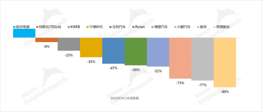 新能源车「诸侯乱战」：越打越散，2024注定「悲情」？