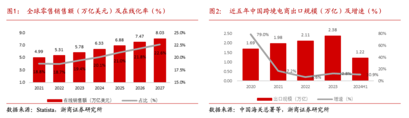 中国跨境电商平台的「二向箔战略」对美国电商格局的影响