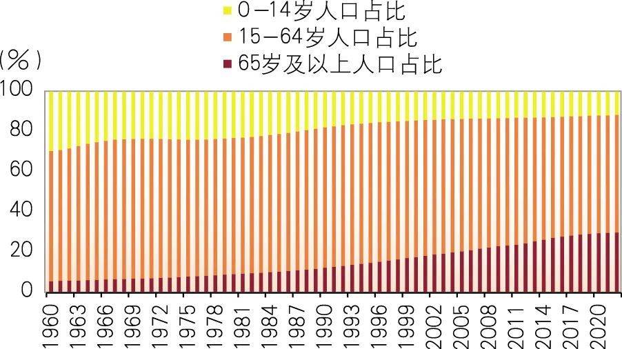 日本银发经济，给我们哪些启示？