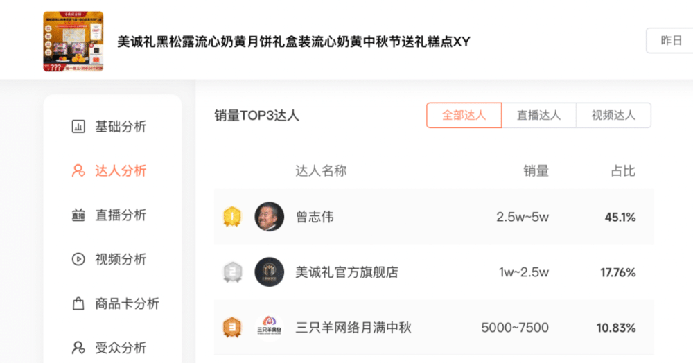 香港人没听说过的「美诚月饼」，把小杨哥曾志伟都拉下水